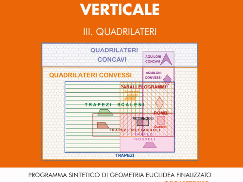 Insieme dei Quadrilateri: Diagramma di BaseDiagramma Tortorelli